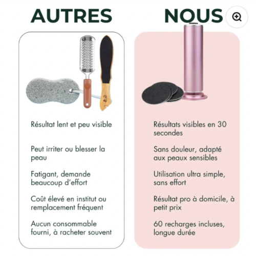 Sillenya SkinPro™ - Kit Beauté Pieds